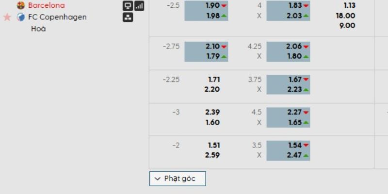 Soi kèo trận đấu quyết định tấm vé đi tiếp tại Camp Nou